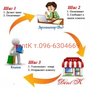 Товары по Дропшиппингу